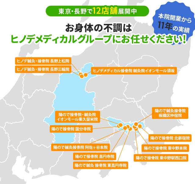 株式会社ヒノデメディカルは東京・長野で８店舗展開し、業界１２年の実績がある整骨院グループです